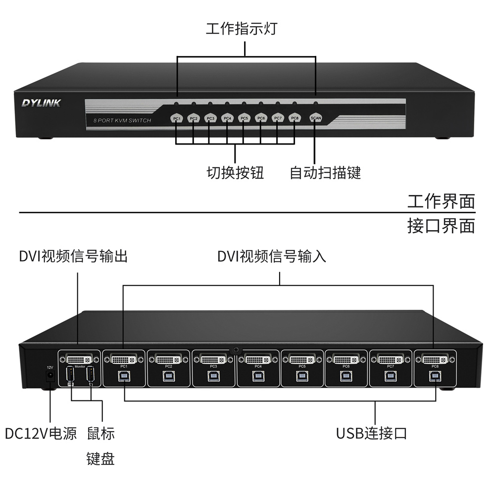 DY-SW2801D接口圖.jpg